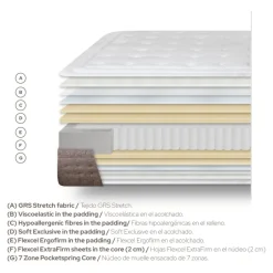 Epona Matelas à ressorts ensachés et viscoélastique 150 x 190 cm